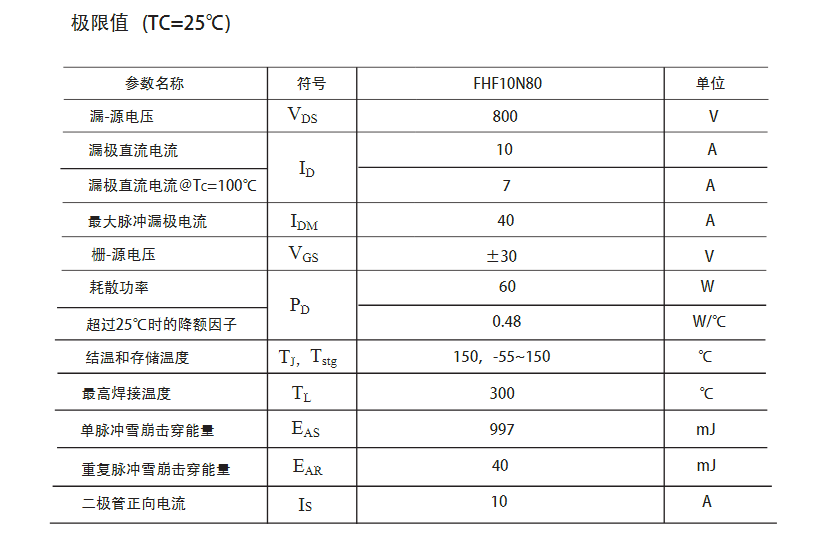 500v24aFQP10N80場效應管