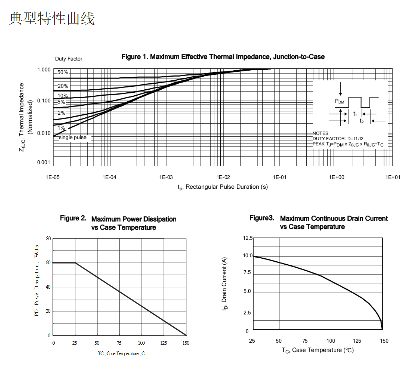 高壓替代FQP10N80場效應(yīng)管參數(shù)