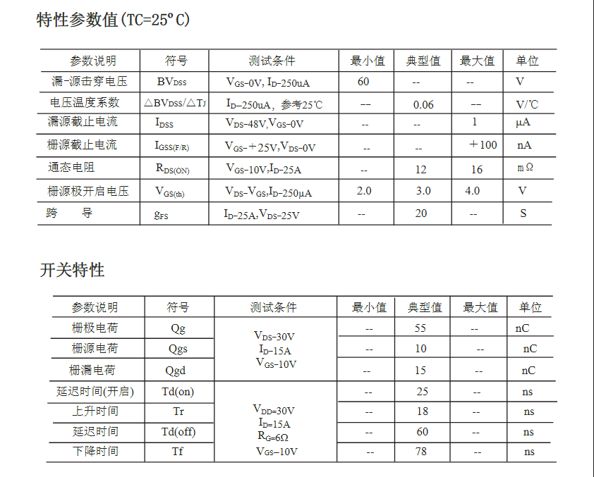 TO-220封裝IRFZ44Nmos管參數(shù)