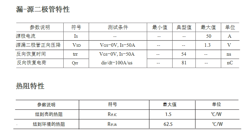 電機調(diào)速電路低壓場效應(yīng)管參數(shù)