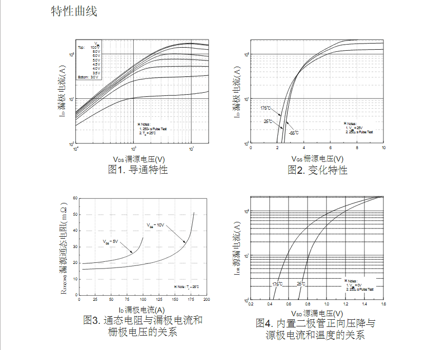 替代STP60NF06場效應(yīng)管型號