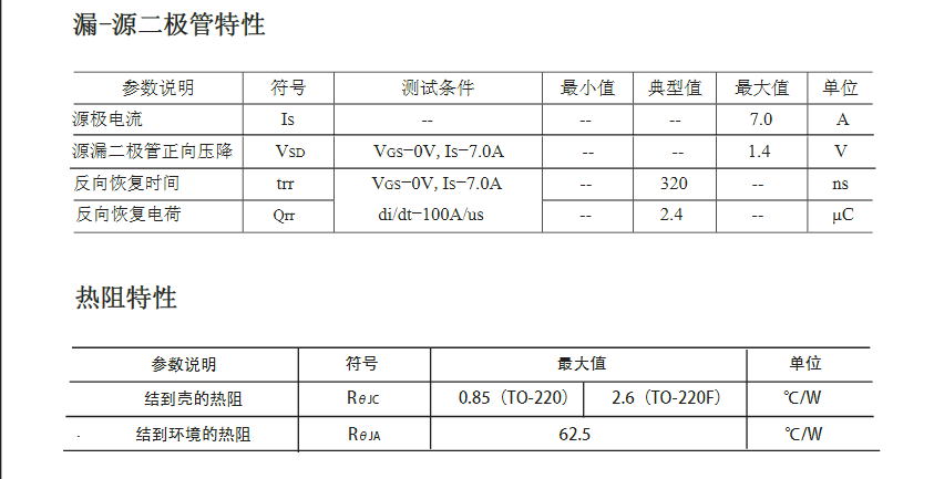 TO-220F替代FQP7N60場效應管