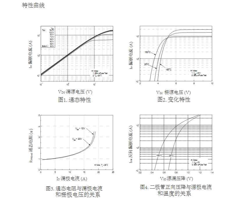 替代高壓FQP7N60場效應(yīng)管參數(shù)