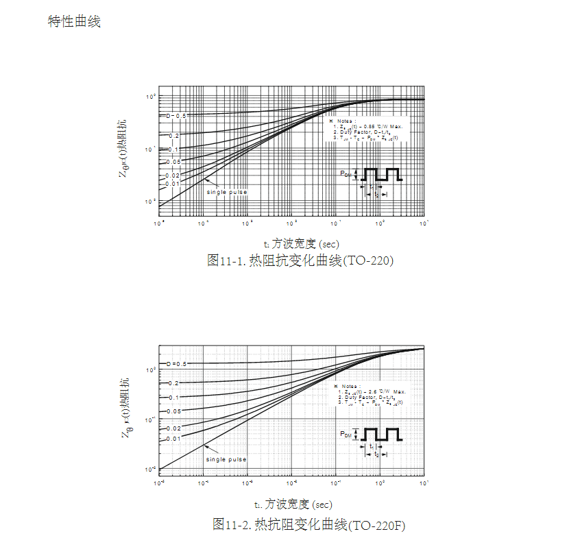 代換FQP7N60場效應(yīng)管型號參數(shù)