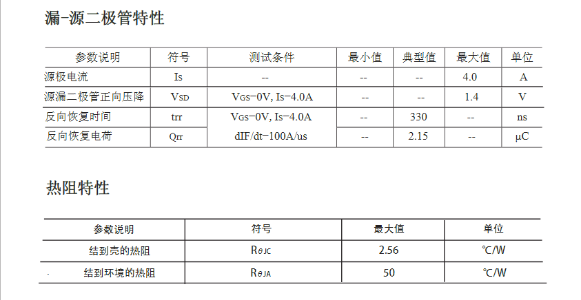 10A電流AC-DC開關(guān)電源FQP4N60