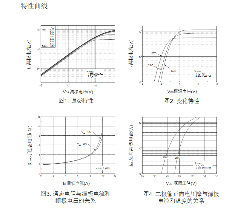 10A電流TO-251封裝FQP4N60場效應(yīng)管