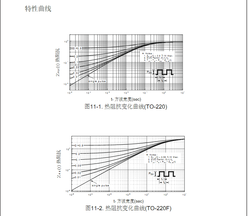 高壓IRF640場效應管參數(shù)