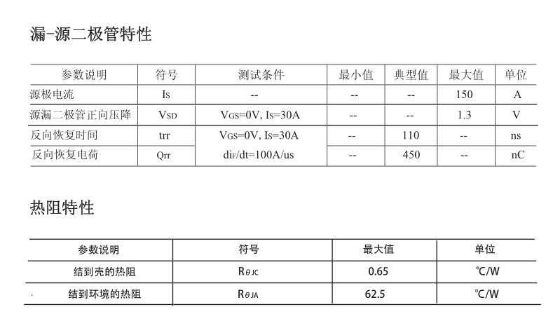 HY3606參數(shù)mos管替換型號