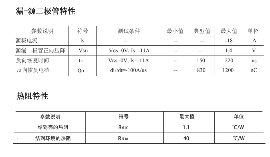 FHD9540替代型號(hào)