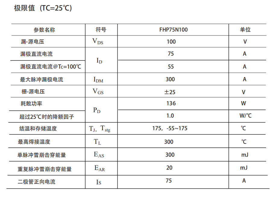 IRFB4610場(chǎng)效應(yīng)管替代型號(hào)