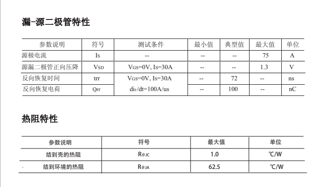 75N100參數(shù)