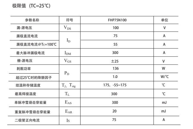 HY3010場(chǎng)效應(yīng)管替代型號(hào)