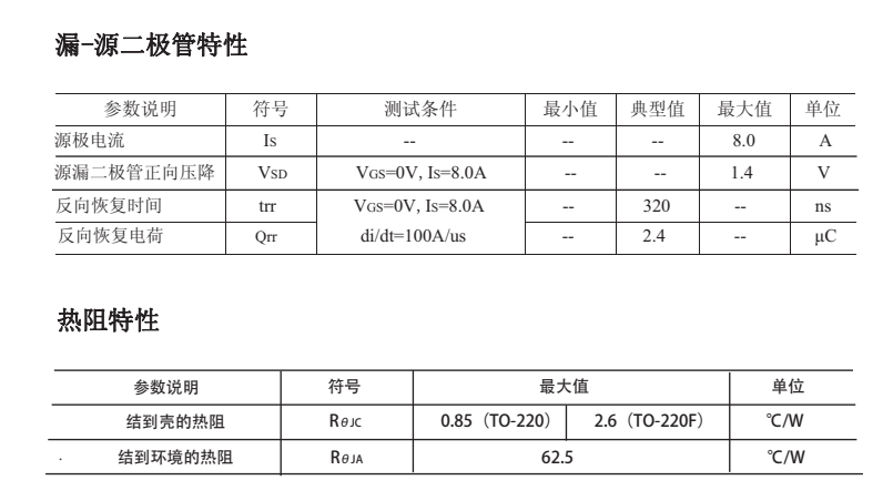 FQPF8N65C替代型號