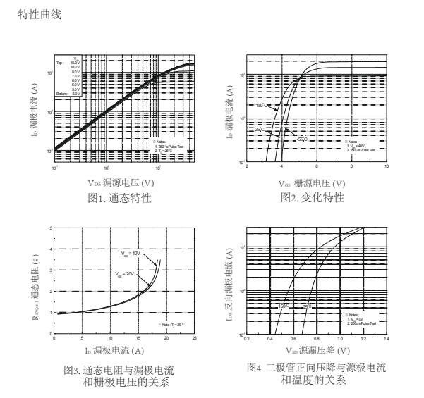 FQPF7N65C參數(shù)