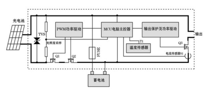 太陽能控制器用mos管