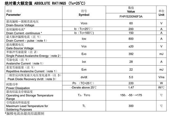 無刷直流電機(jī)用mos管