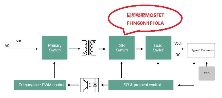 電源用mos管