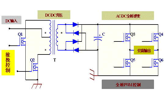 逆變器前級電路用mos管