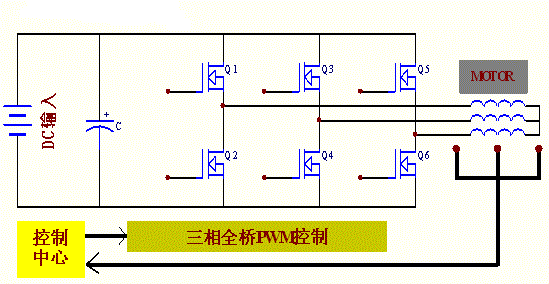 電動(dòng)自行車用mos管