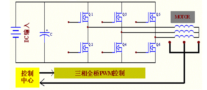 電動車控制器mos管參數(shù)