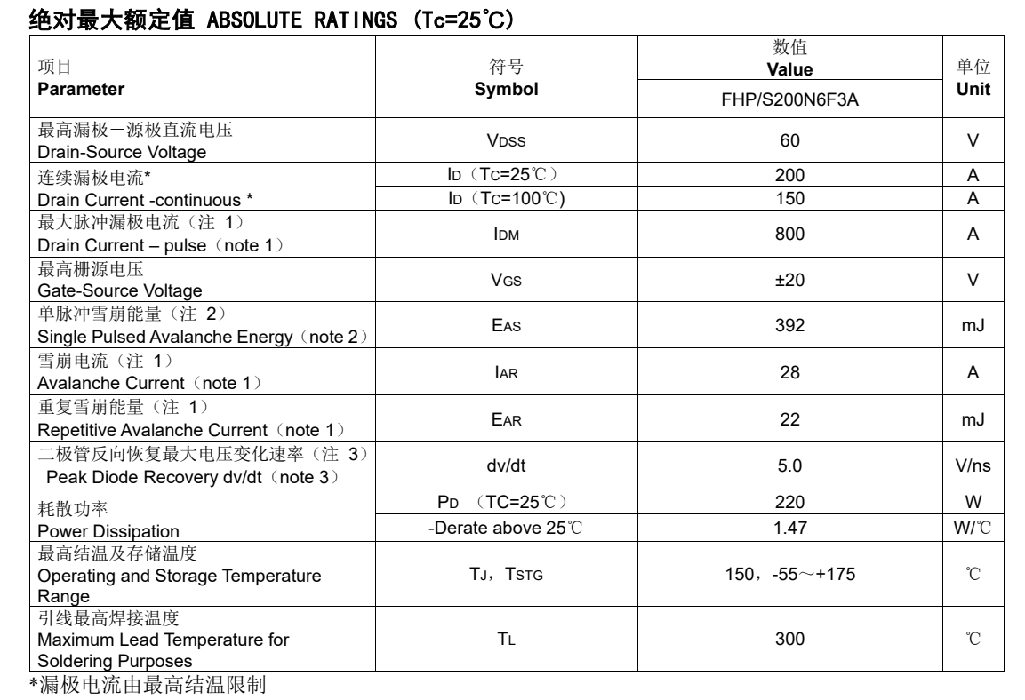 FHP200N6F3A的具體產(chǎn)品參數(shù)