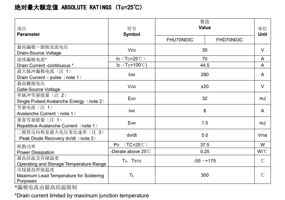 FHD70N03C型號(hào)場(chǎng)效應(yīng)管參數(shù)