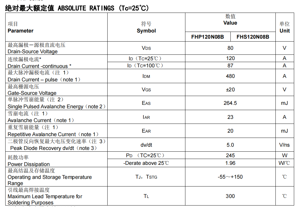 FHP120N08B型號場效應(yīng)管參數(shù)