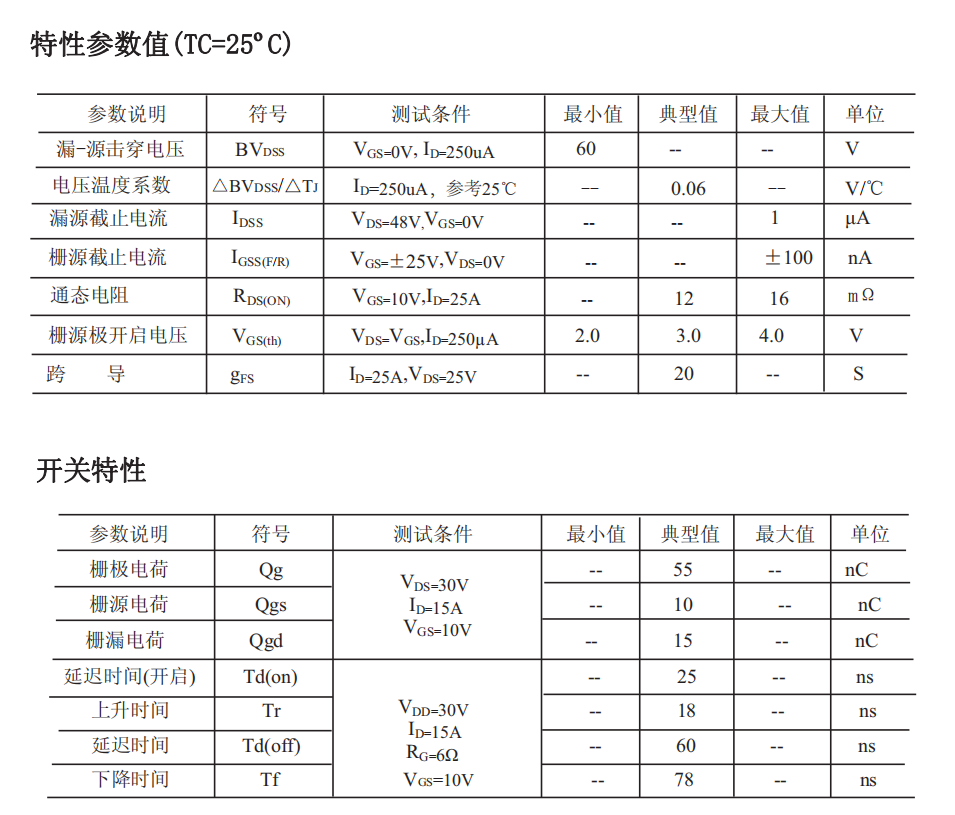 FHP50N06型號(hào)場(chǎng)效應(yīng)管參數(shù)